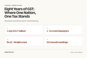 Eight Years of GST: Where One Nation, One Tax Stands graphic 1 for UPSC current affairs