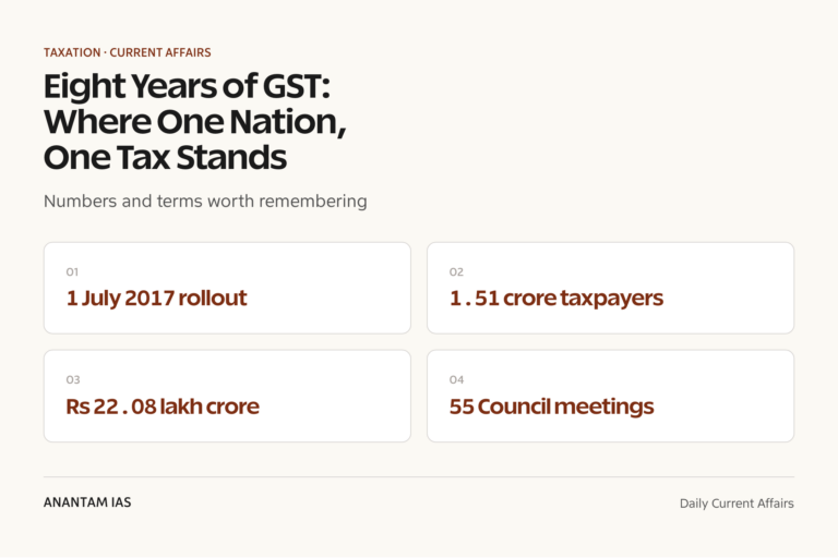 Eight Years of GST: Where One Nation, One Tax Stands graphic 1 for UPSC current affairs