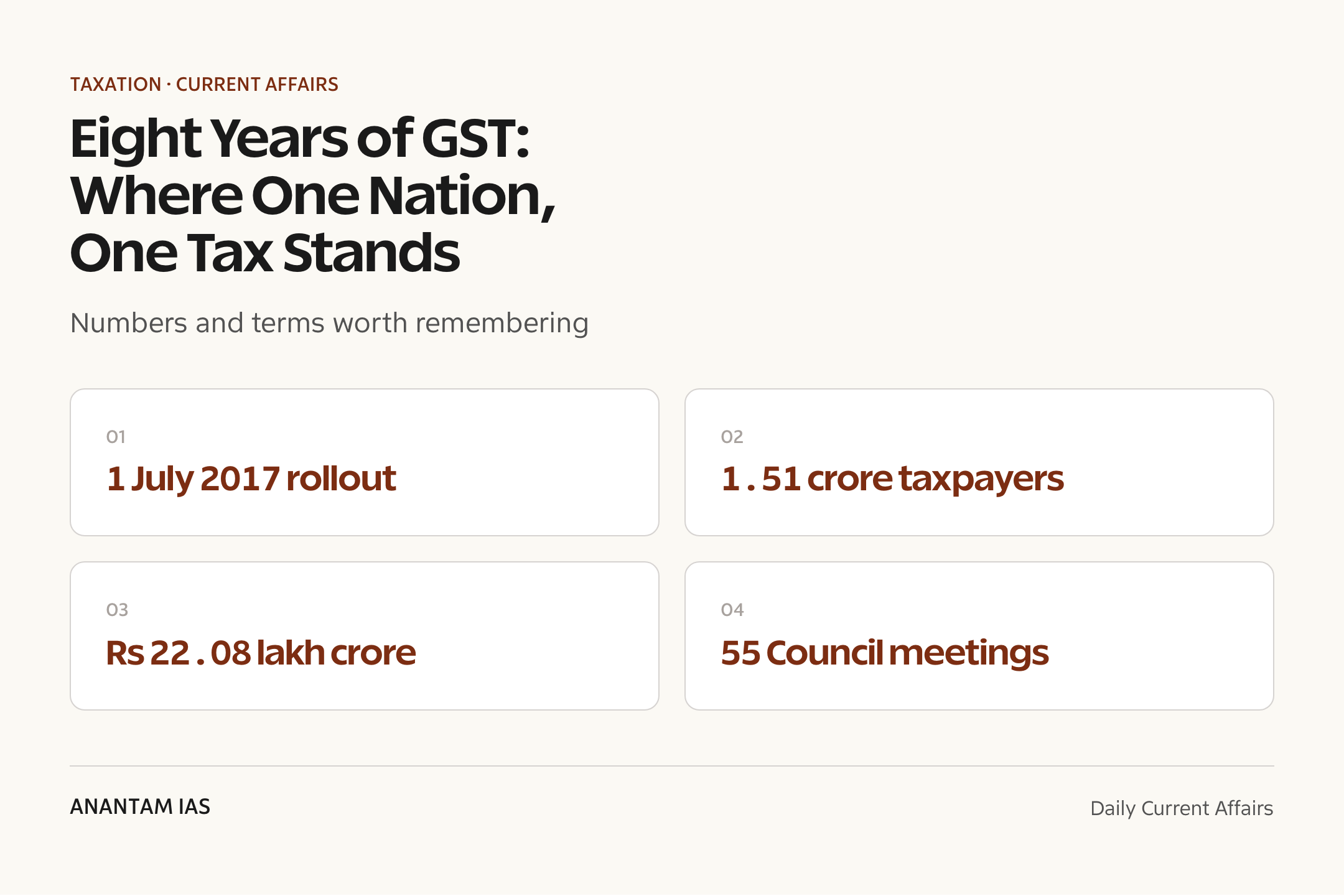 Eight Years of GST: Where One Nation, One Tax Stands — quick facts