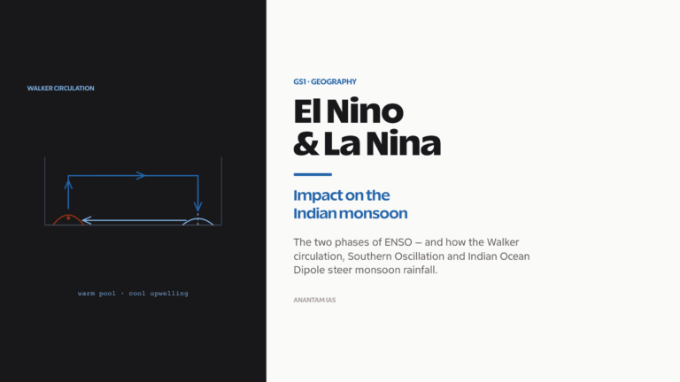 El Nino and La Nina: the ENSO phases and their impact on the Indian monsoon.