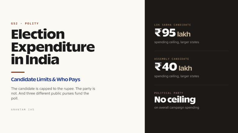Election Expenditure in India: Candidate Limits and Who Pays (UPSC Polity)