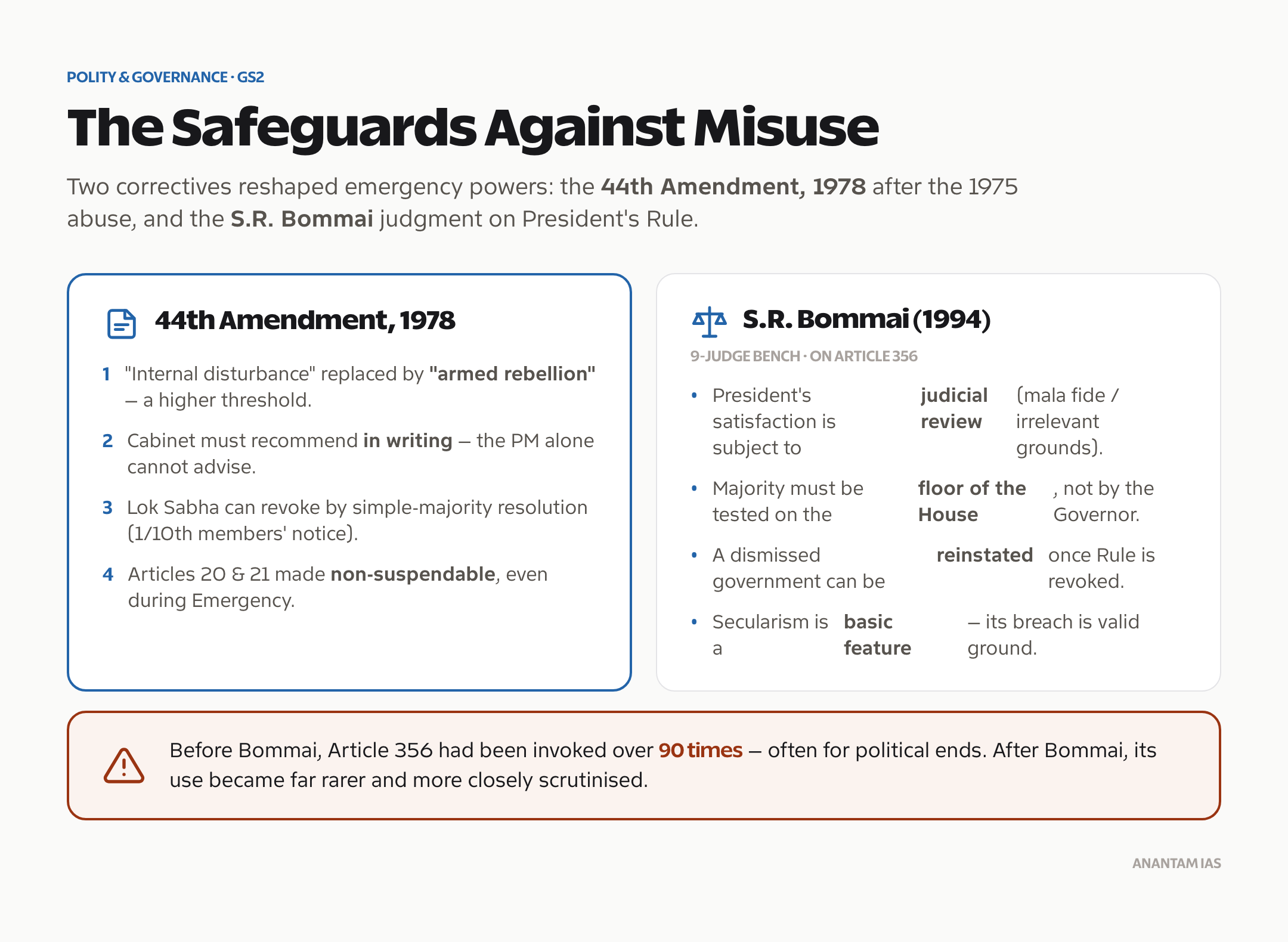 Emergency safeguards: the 44th Amendment 1978 changes and the S.R. Bommai 1994 principles.