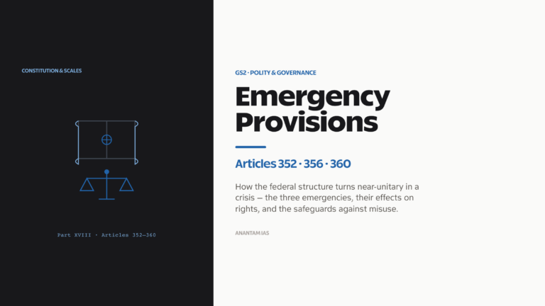 Emergency provisions in India under Articles 352, 356 and 360.