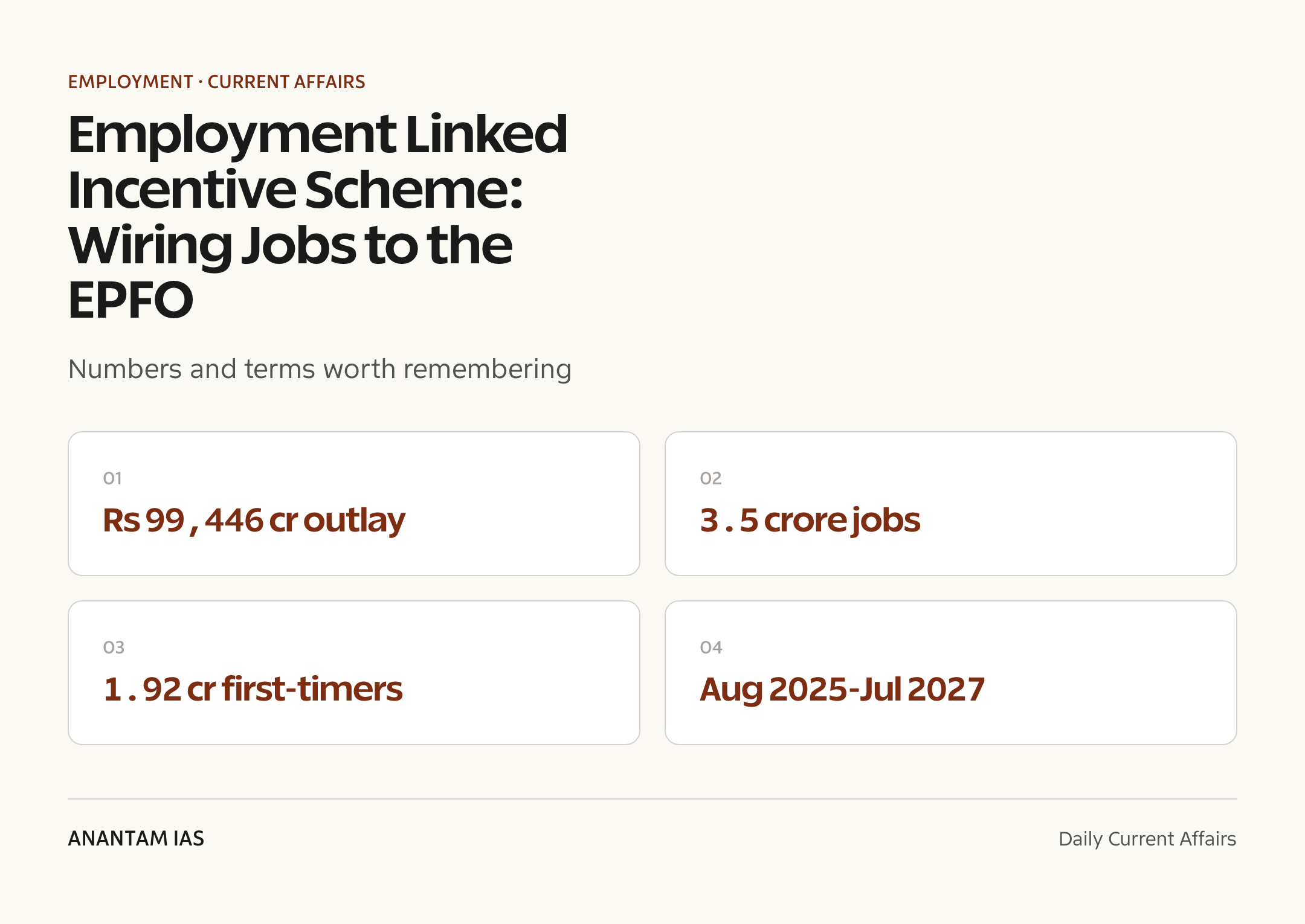 Employment Linked Incentive Scheme: Wiring Jobs to the EPFO — quick facts