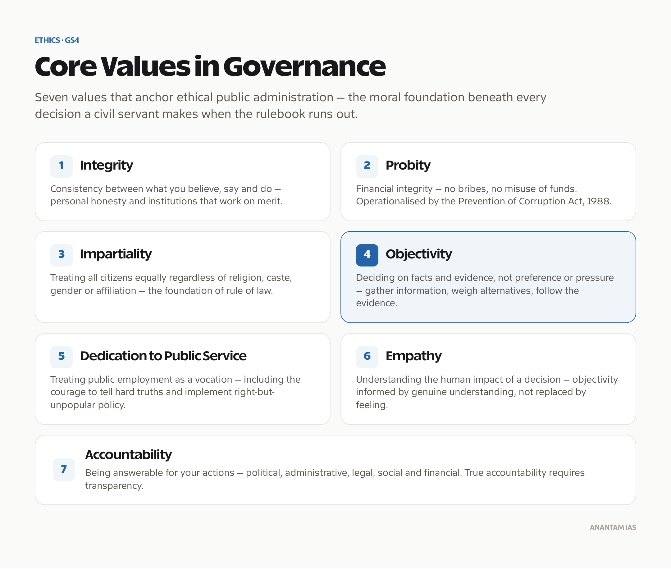 Core values in governance: integrity, probity, impartiality, objectivity, dedication to public service, empathy and accountability.