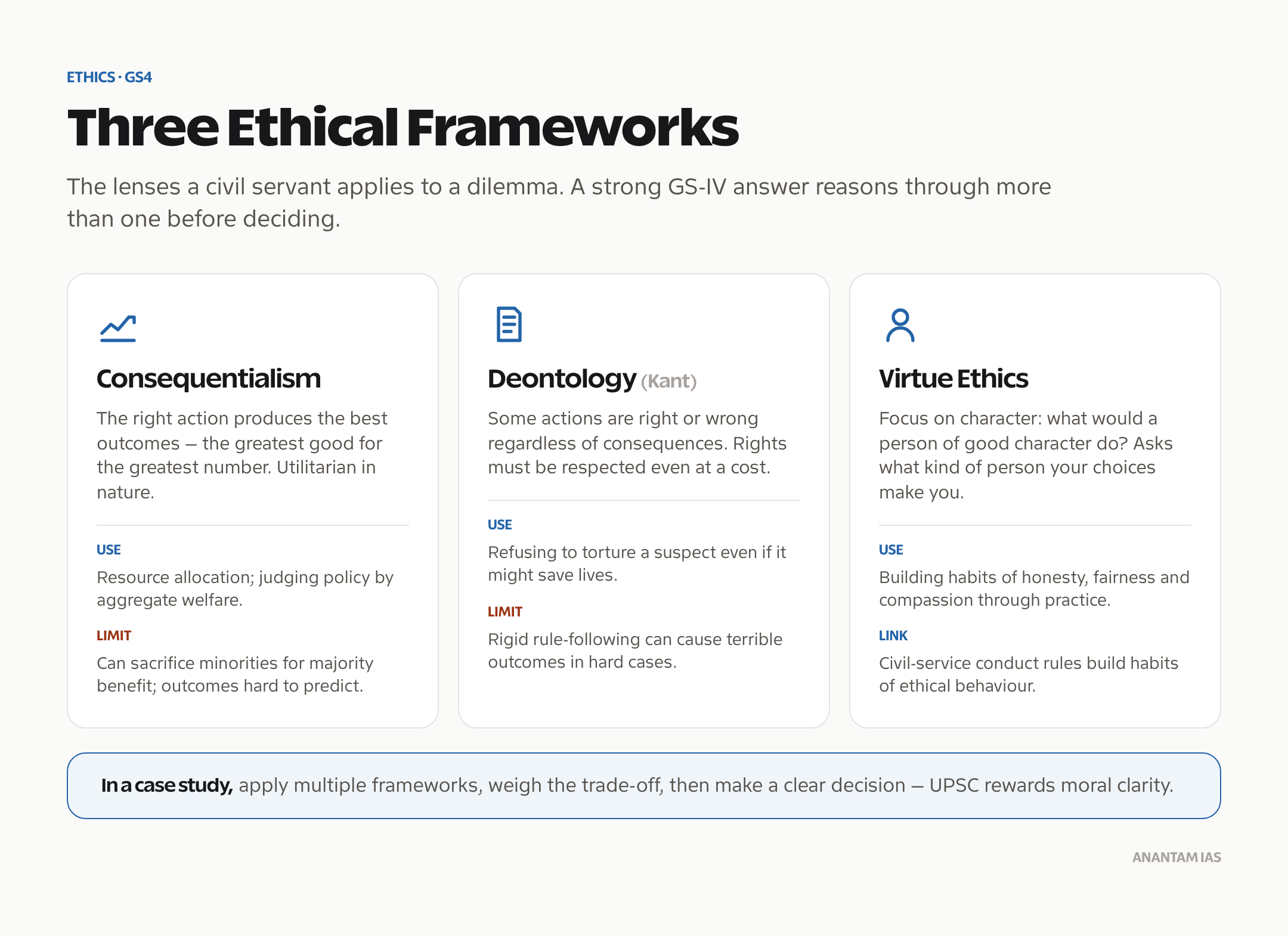 Ethical frameworks for civil servants: consequentialism, deontological ethics and virtue ethics compared.