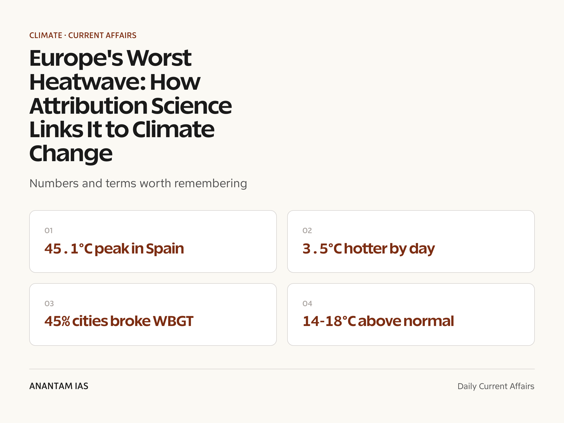 Europe's Worst Heatwave: How Attribution Science Links It to Climate Change — quick facts