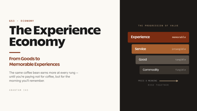 The Experience Economy: From Goods to Memorable Experiences (UPSC Economy)
