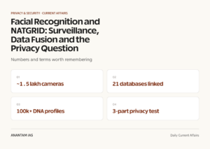 Facial Recognition and NATGRID: Surveillance, Data Fusion and the Privacy Question graphic 1 for UPSC current affairs