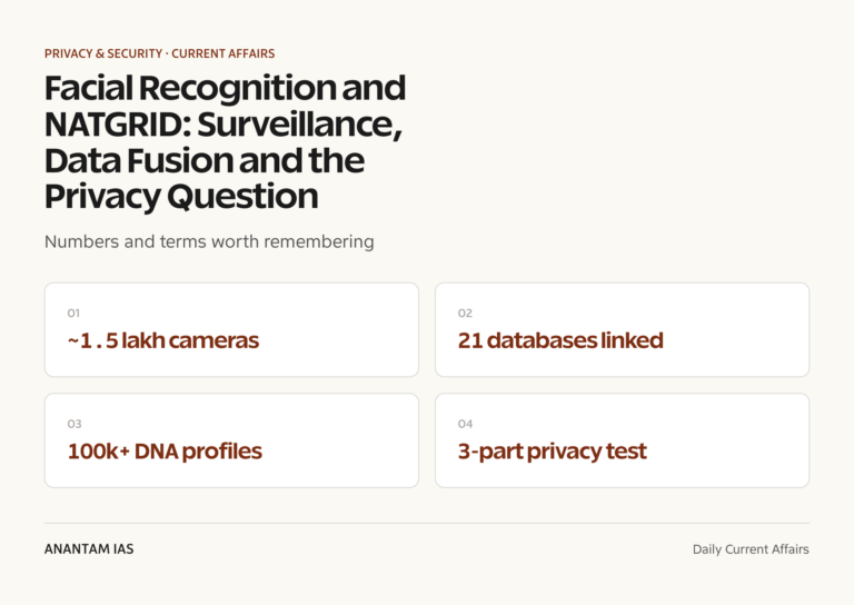 Facial Recognition and NATGRID: Surveillance, Data Fusion and the Privacy Question graphic 1 for UPSC current affairs