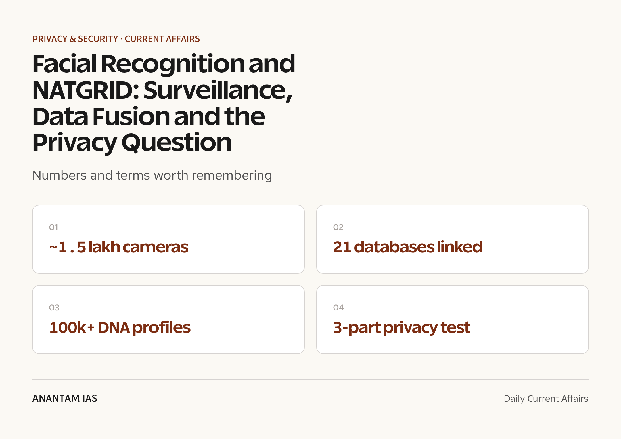 Facial Recognition and NATGRID: Surveillance, Data Fusion and the Privacy Question — quick facts