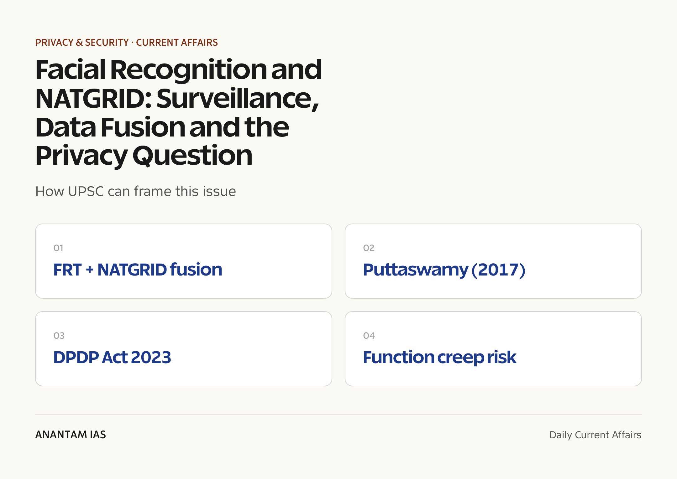 Facial Recognition and NATGRID: Surveillance, Data Fusion and the Privacy Question — exam lens