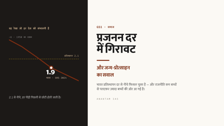 प्रजनन दर में गिरावट और जन्म-प्रोत्साहन (Pronatalism): भारत का आता हुआ जनसांख्यिकीय बदलाव (UPSC Society)