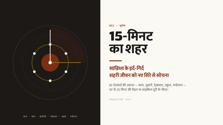 15-मिनट का शहर: सान्निध्य के इर्द-गिर्द शहरी जीवन को नए सिरे से सोचना (UPSC भूगोल/शासन)