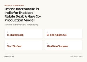 France Backs Make in India for the Next Rafale Deal: A New Co-Production Model graphic 1 for UPSC current affairs