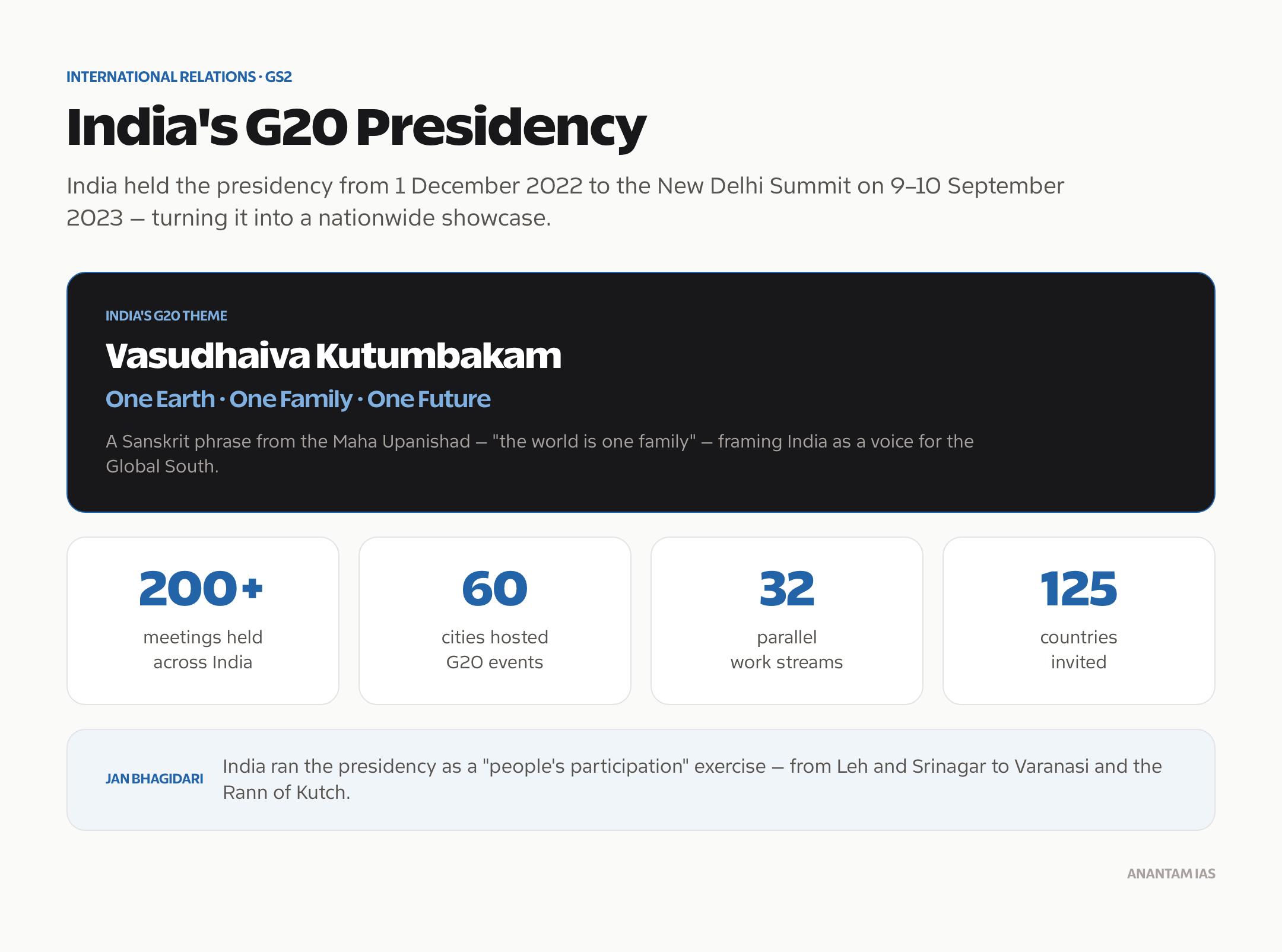 India's G20 presidency: the theme Vasudhaiva Kutumbakam and the scale of meetings, cities and work streams.