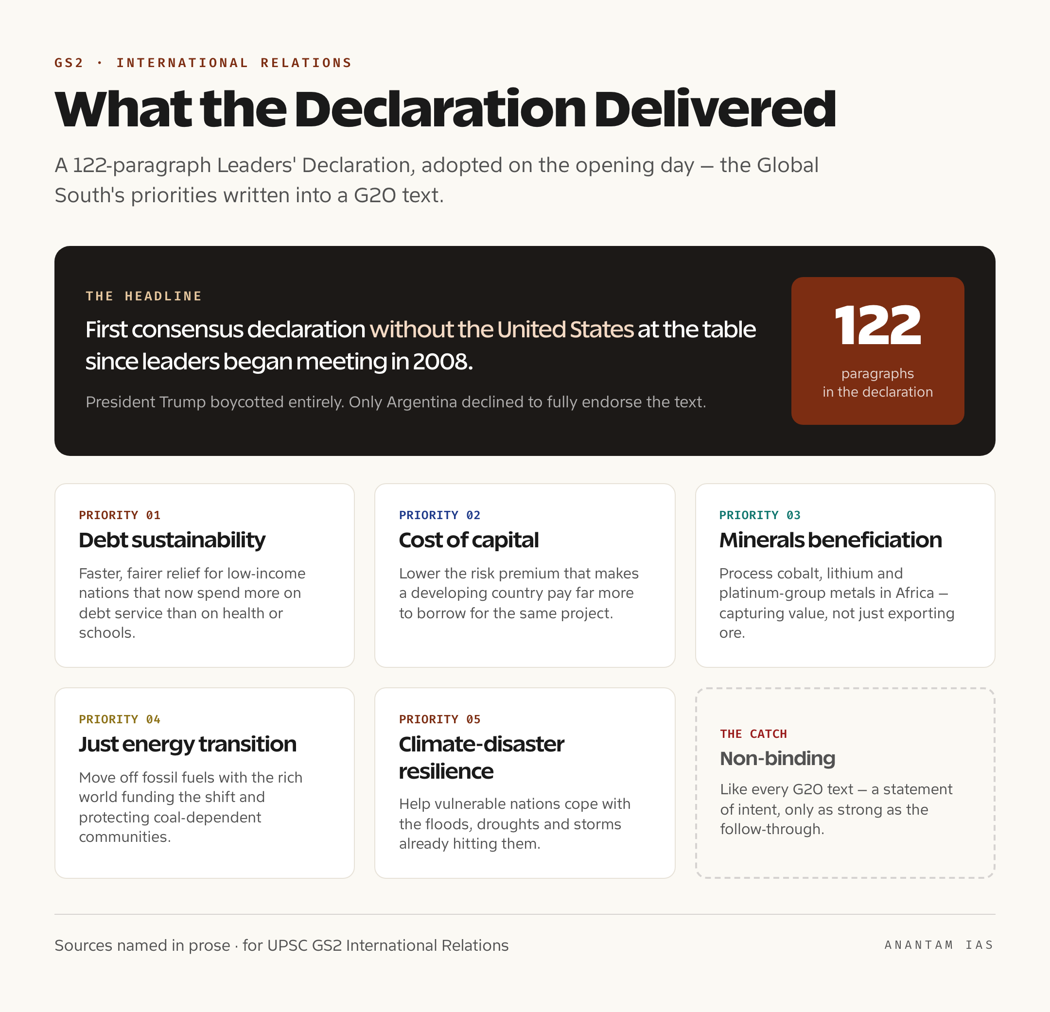 An infographic summarising the Johannesburg Leaders' Declaration outcomes on debt sustainability, cost of capital, critical-minerals beneficiation, just energy transition and climate-disaster resilience