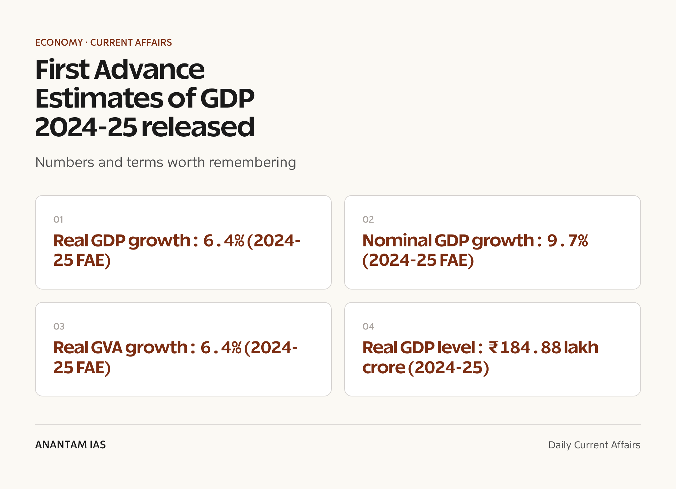 First Advance Estimates of GDP 2024-25 released — quick facts