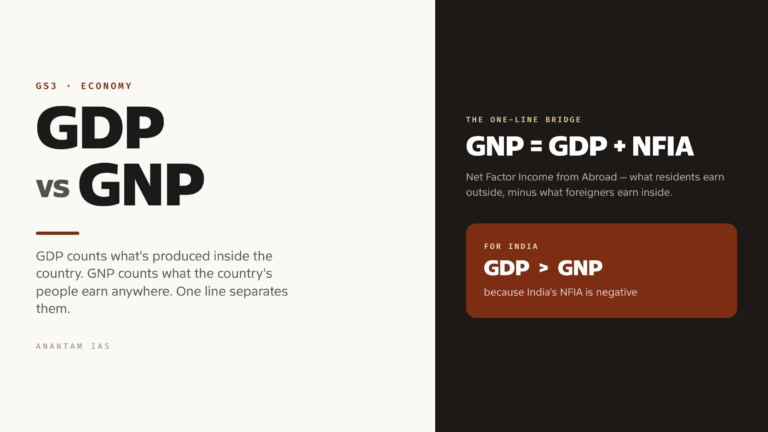 GDP vs GNP: National Income Aggregates Explained
