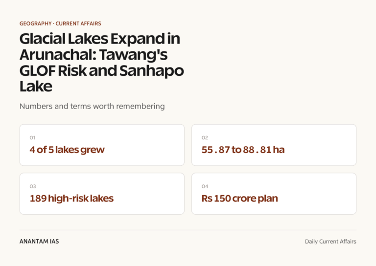 Glacial Lakes Expand in Arunachal: Tawang's GLOF Risk and Sanhapo Lake graphic 1 for UPSC current affairs