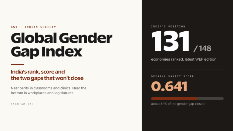 Global Gender Gap Index 2024: India's Rank, Key Findings and Policy Implications (UPSC Indian Society)