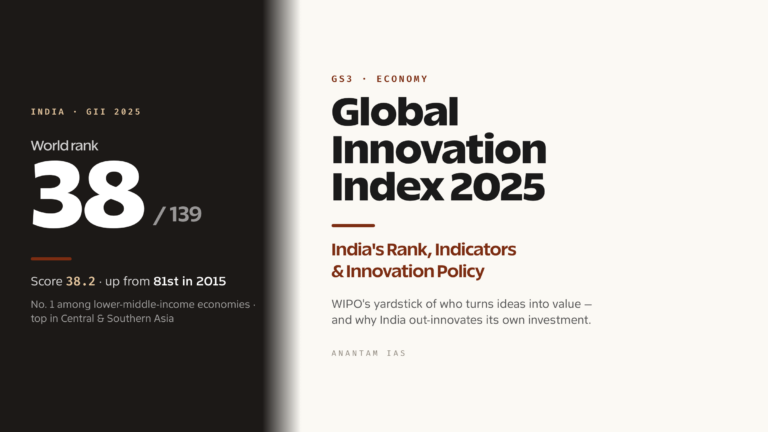 Global Innovation Index 2025: India's Rank, Indicators and Innovation Policy (UPSC Economy)