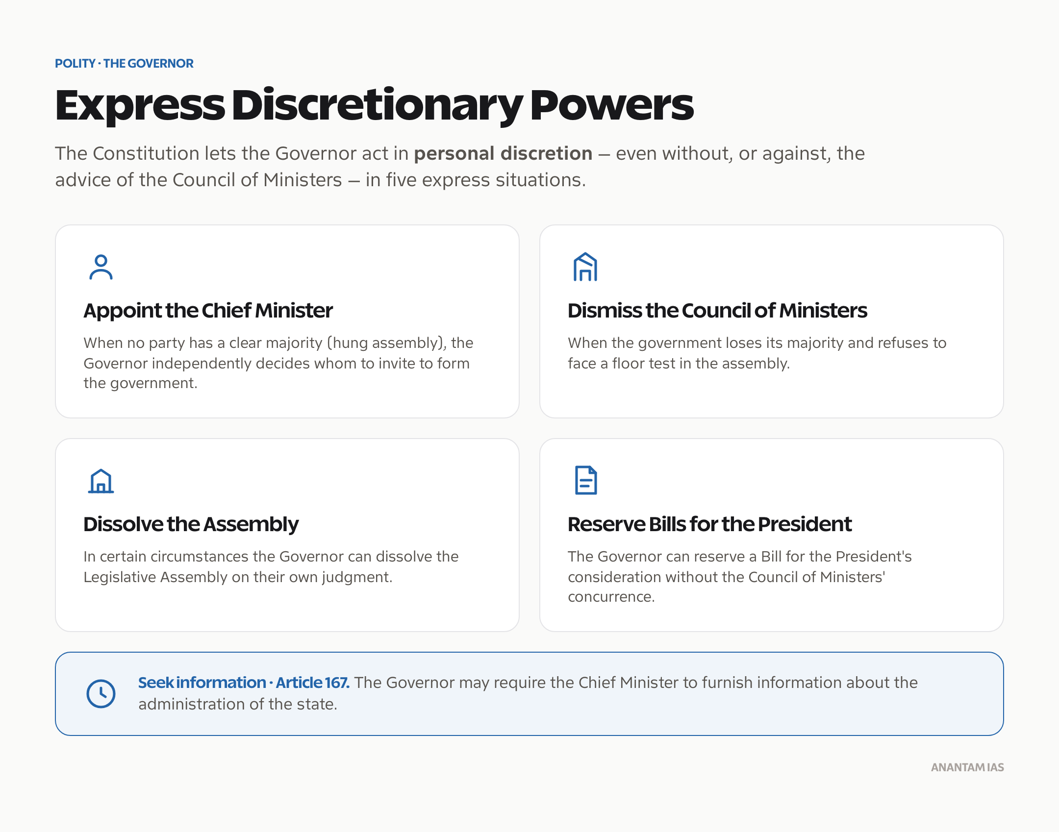 Express discretionary powers of the Governor of India: appointing a Chief Minister in a hung assembly, dismissing the Council of Ministers, dissolving the assembly, reserving bills, and seeking information under Article 167.