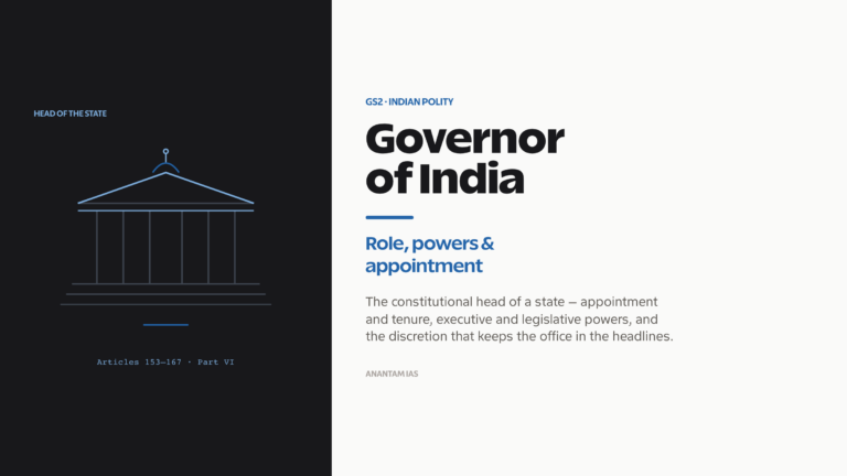 Governor of India under Articles 153 to 167, Part VI of the Constitution: role, powers and appointment of the constitutional head of a state.