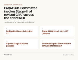 CAQM Sub-Committee invokes Stage-III of revised GRAP across the entire NCR graphic 1 for UPSC current affairs