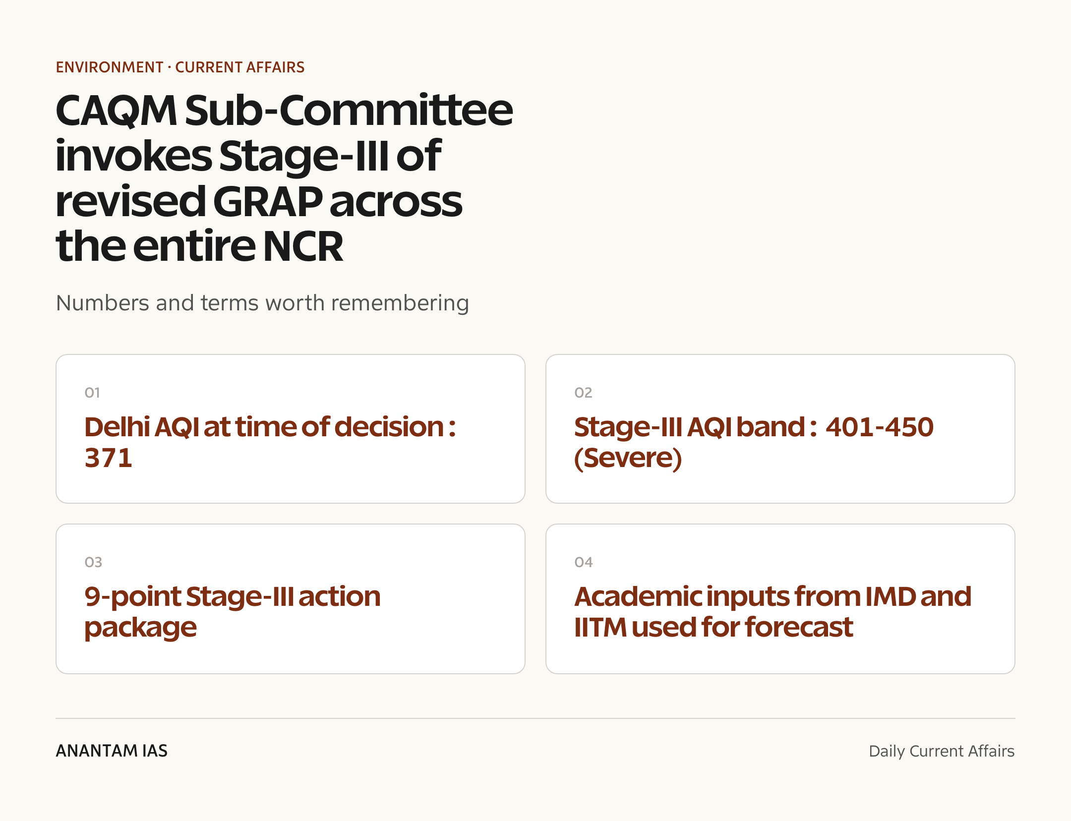 CAQM Sub-Committee invokes Stage-III of revised GRAP across the entire NCR — quick facts