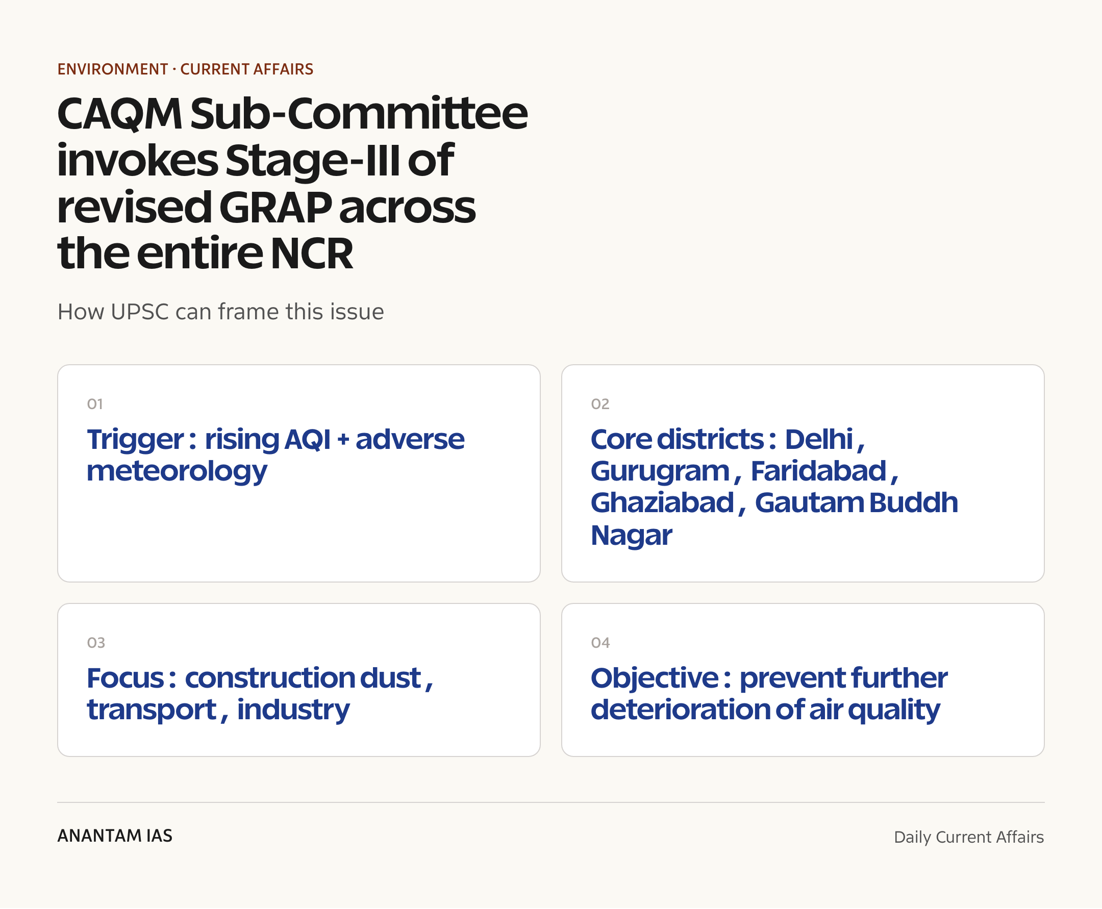 CAQM Sub-Committee invokes Stage-III of revised GRAP across the entire NCR — exam lens