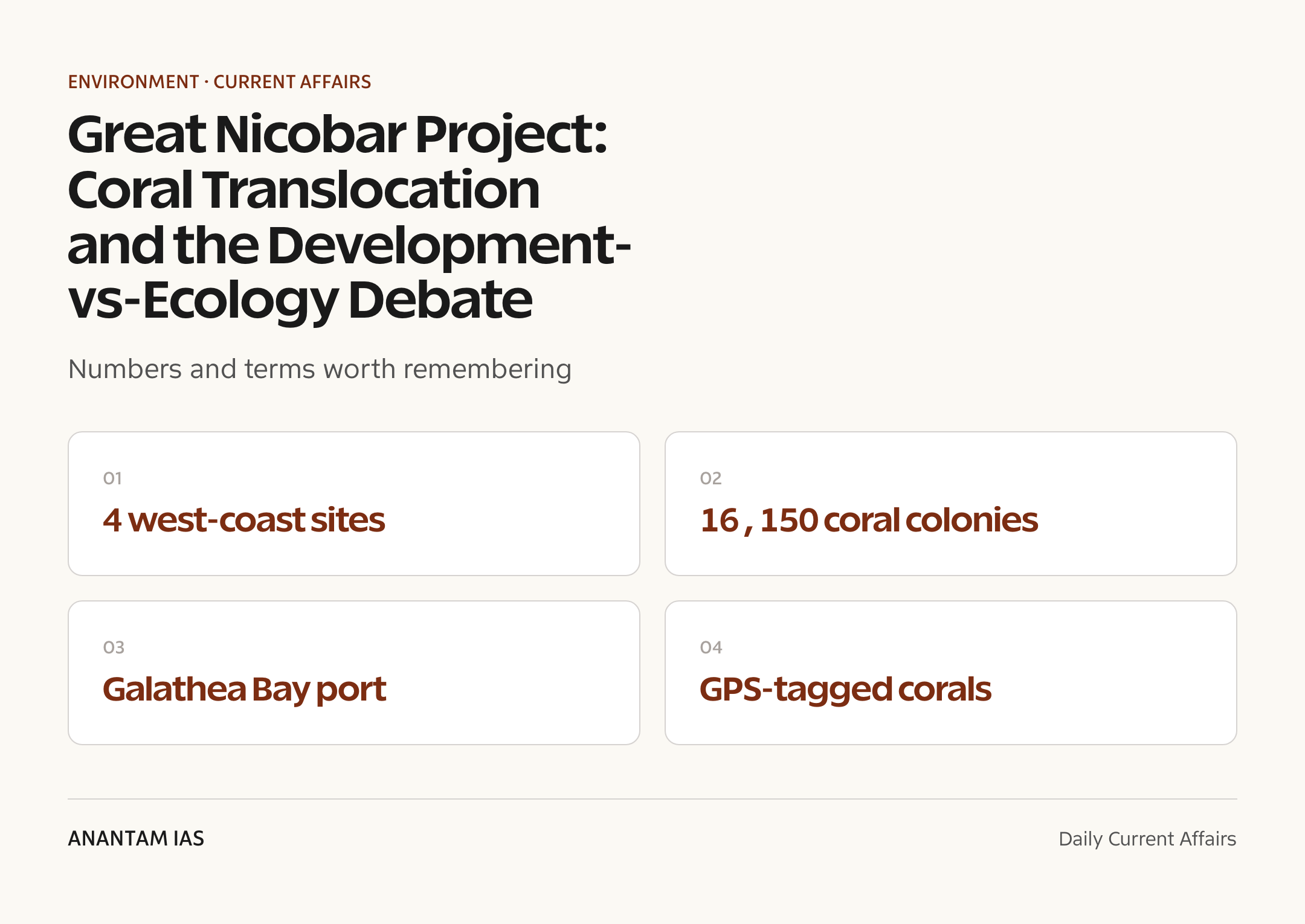 Great Nicobar Project: Coral Translocation and the Development-vs-Ecology Debate — quick facts