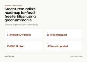 Green Urea: India's roadmap for fossil-free fertilizer using green ammonia graphic 1 for UPSC current affairs