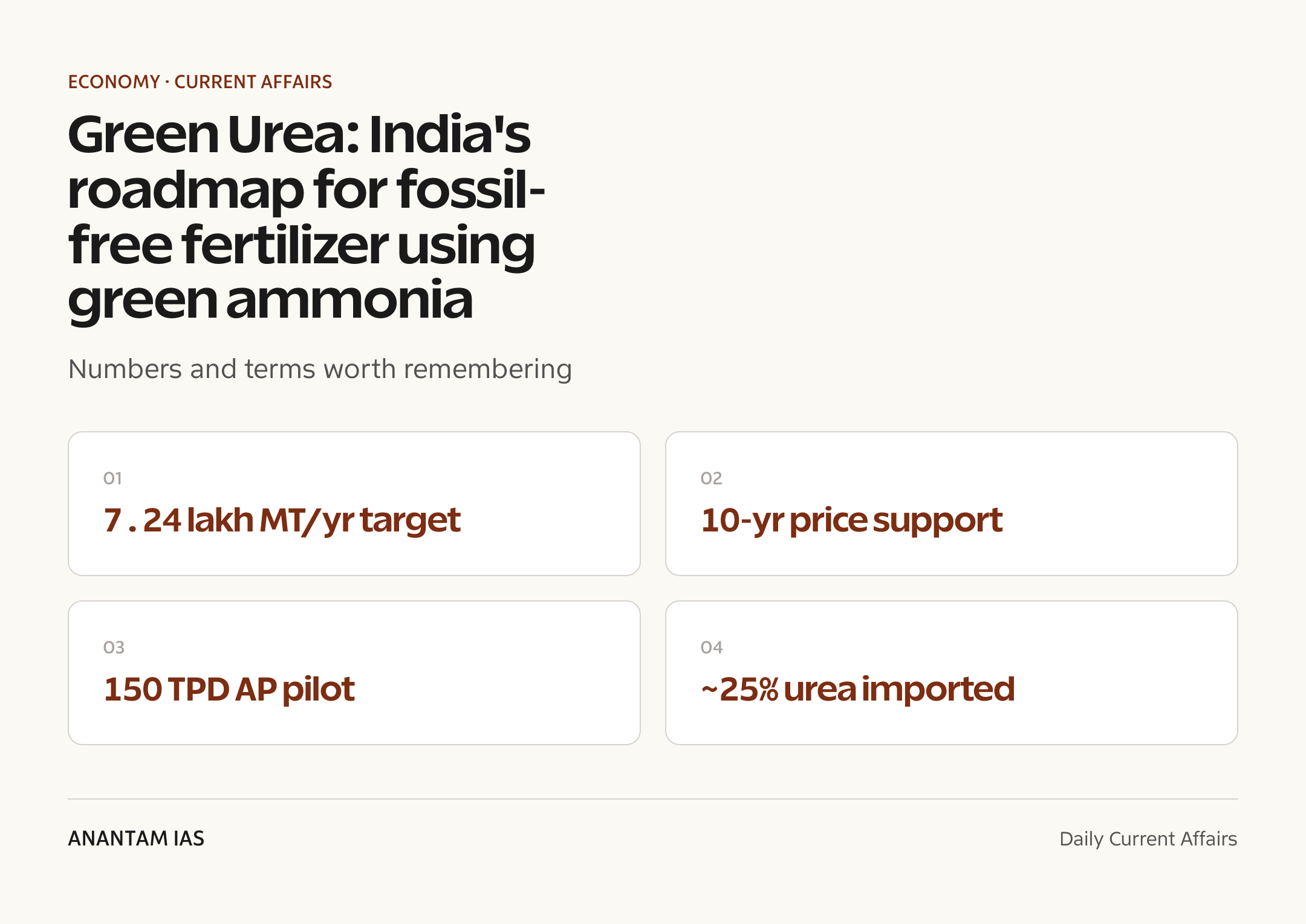 Green Urea: India's roadmap for fossil-free fertilizer using green ammonia — quick facts