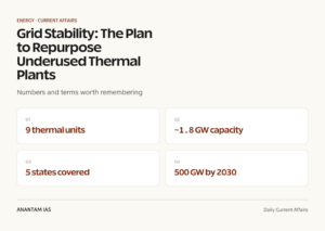Grid Stability: The Plan to Repurpose Underused Thermal Plants graphic 1 for UPSC current affairs