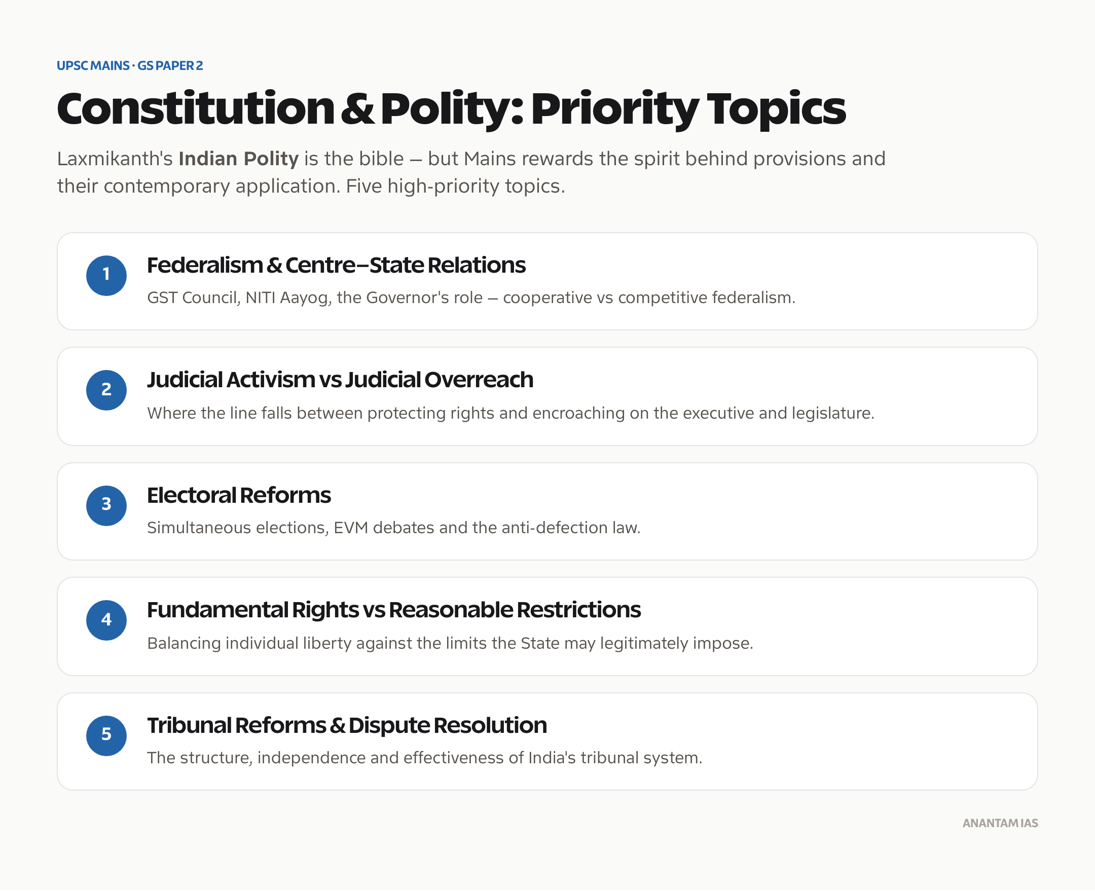 High-priority Indian Constitution and polity topics for UPSC Mains GS2 preparation.