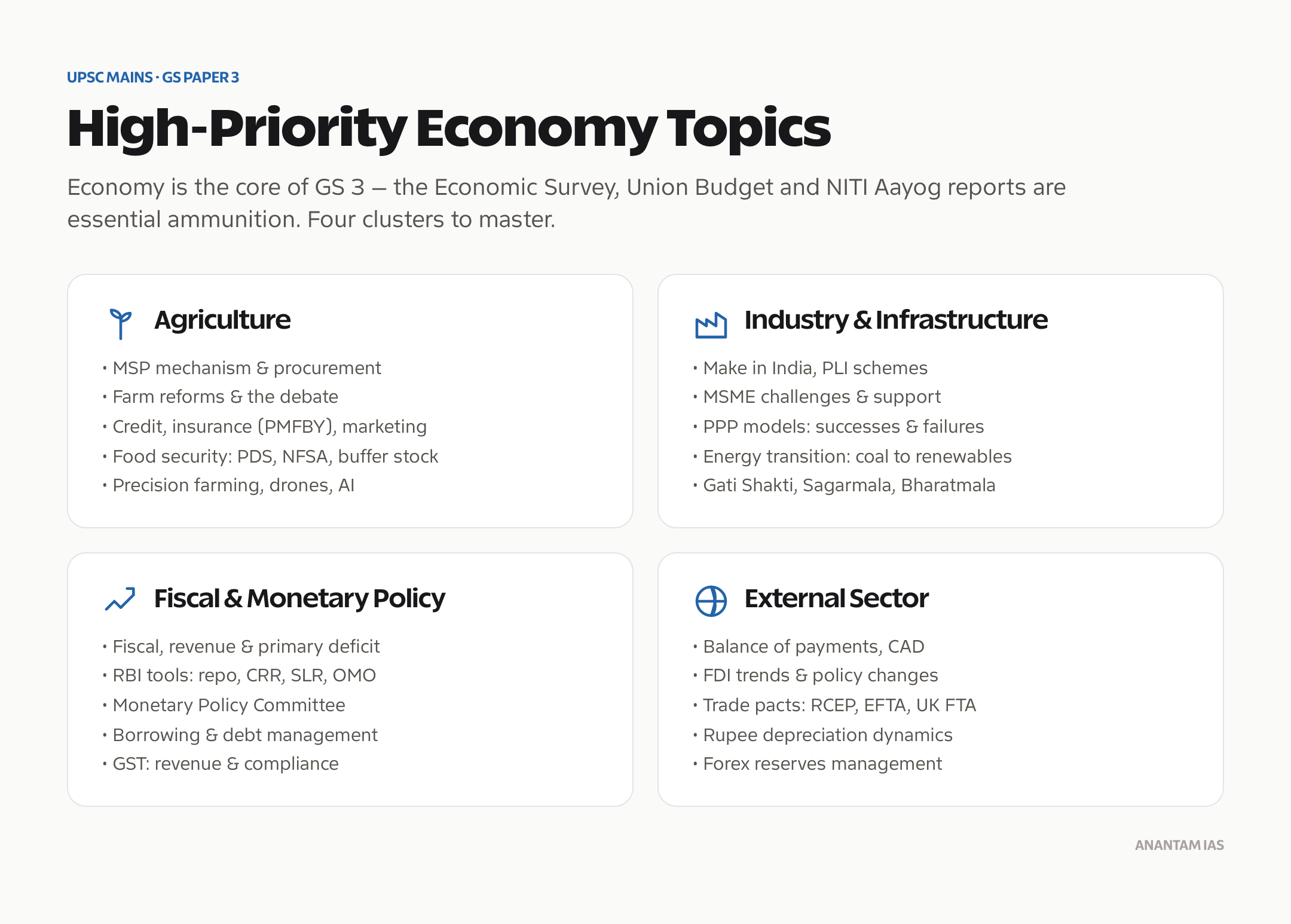 High-priority economy topics for UPSC Mains GS3 across agriculture, industry and infrastructure, fiscal and monetary policy, and the external sector.