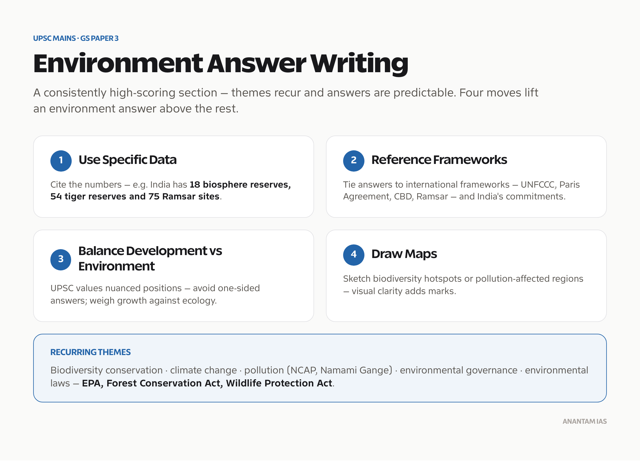 Environment answer-writing approach for UPSC Mains GS3 with recurring themes and structuring moves.