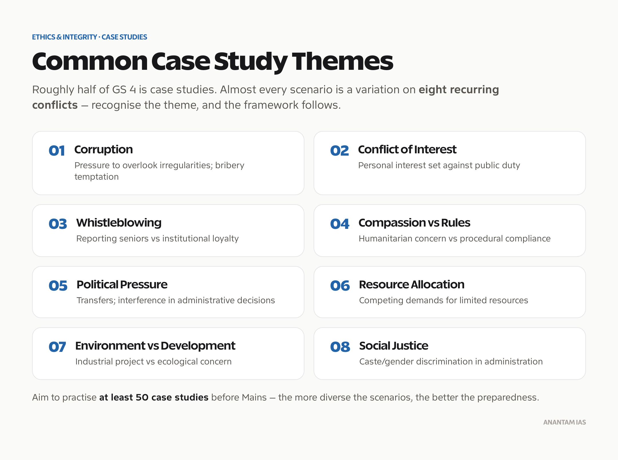 Common case-study themes in UPSC Mains GS4 ethics paper.
