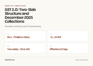 GST 2.0: Two-Slab Structure and December 2025 Collections graphic 1 for UPSC current affairs