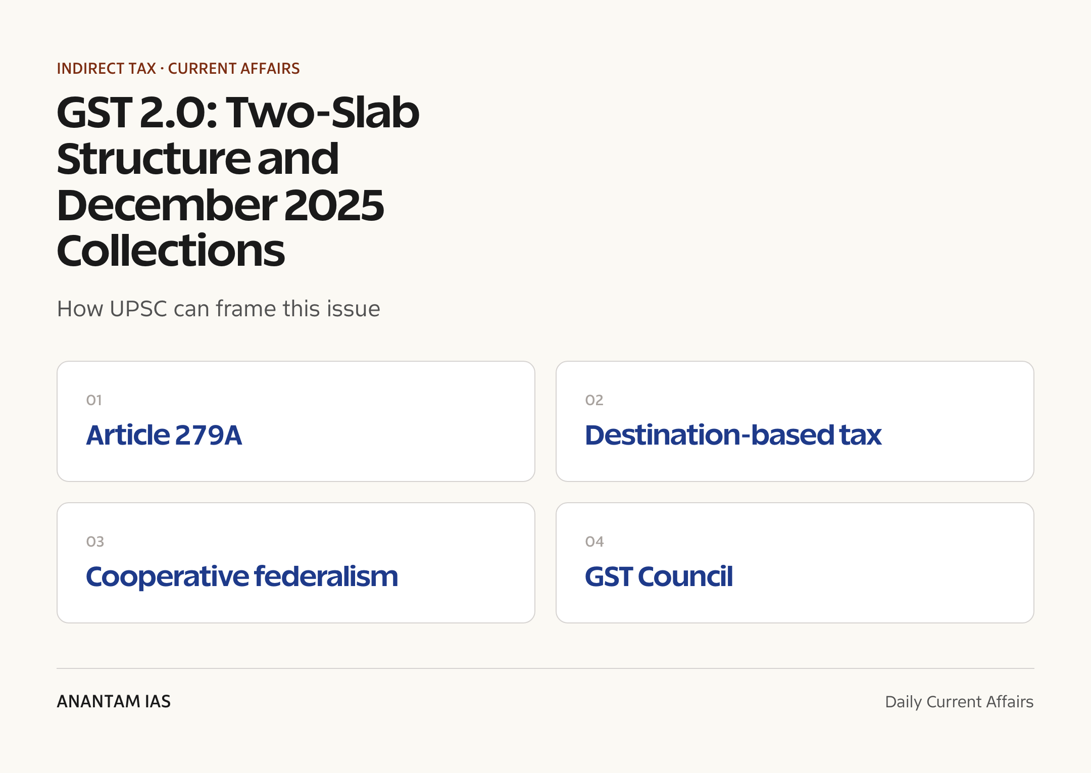 GST 2.0: Two-Slab Structure and December 2025 Collections — exam lens