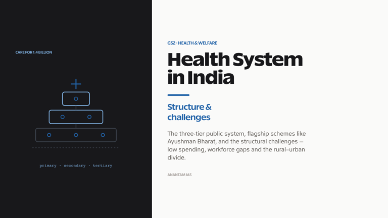 Health system in India: three-tier structure, key schemes and persistent challenges.