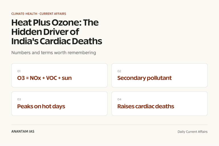 Heat Plus Ozone: The Hidden Driver of India's Cardiac Deaths graphic 1 for UPSC current affairs