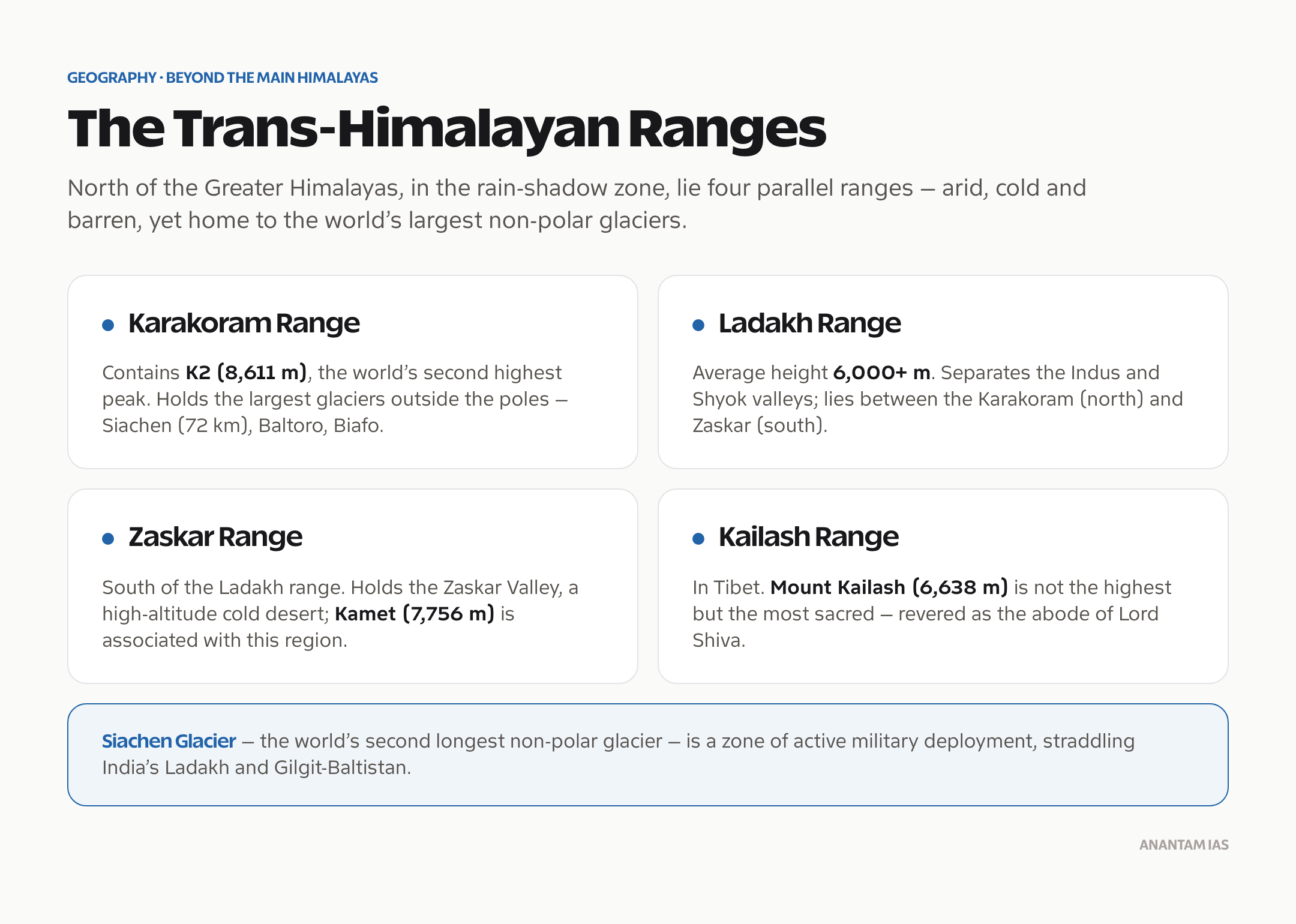 The trans-Himalayan ranges of India: Karakoram, Ladakh, Zaskar and Kailash, with the Siachen glacier region.