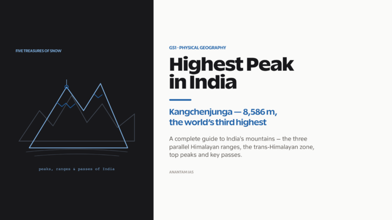 Highest peak in India and the major Himalayan and trans-Himalayan mountain ranges.