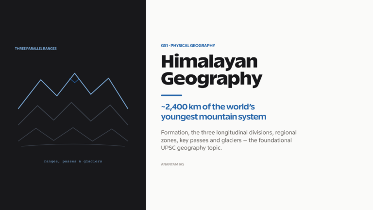 Himalayan geography: ranges, longitudinal divisions and key mountain passes for UPSC.