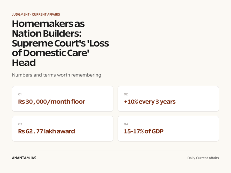 Homemakers as Nation Builders: Supreme Court's 'Loss of Domestic Care' Head graphic 1 for UPSC current affairs
