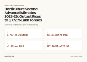 Horticulture Second Advance Estimates 2025-26: Output Rises to 3,777.76 Lakh Tonnes graphic 1 for UPSC current affairs