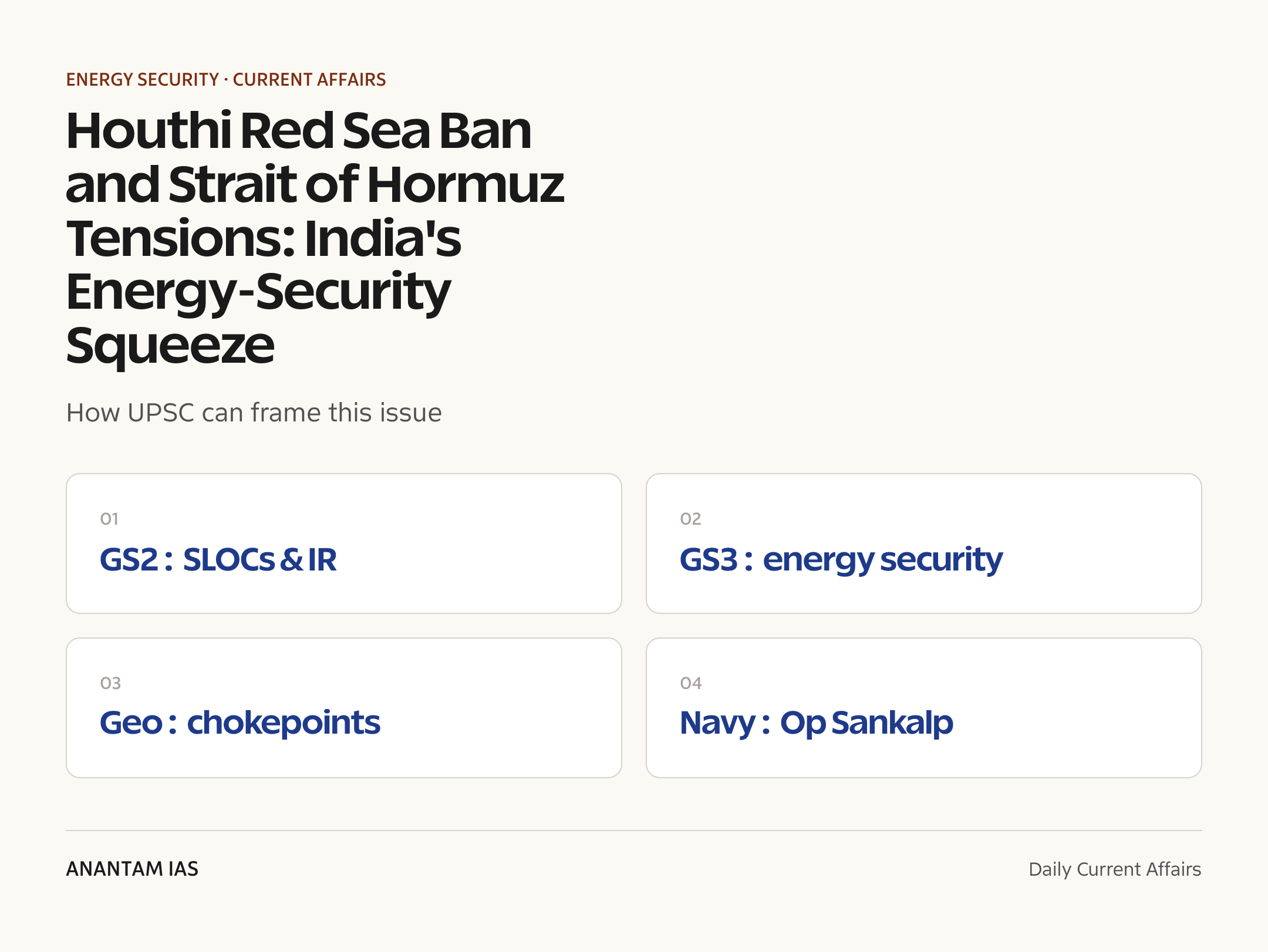 Houthi Red Sea Ban and Strait of Hormuz Tensions: India's Energy-Security Squeeze — exam lens