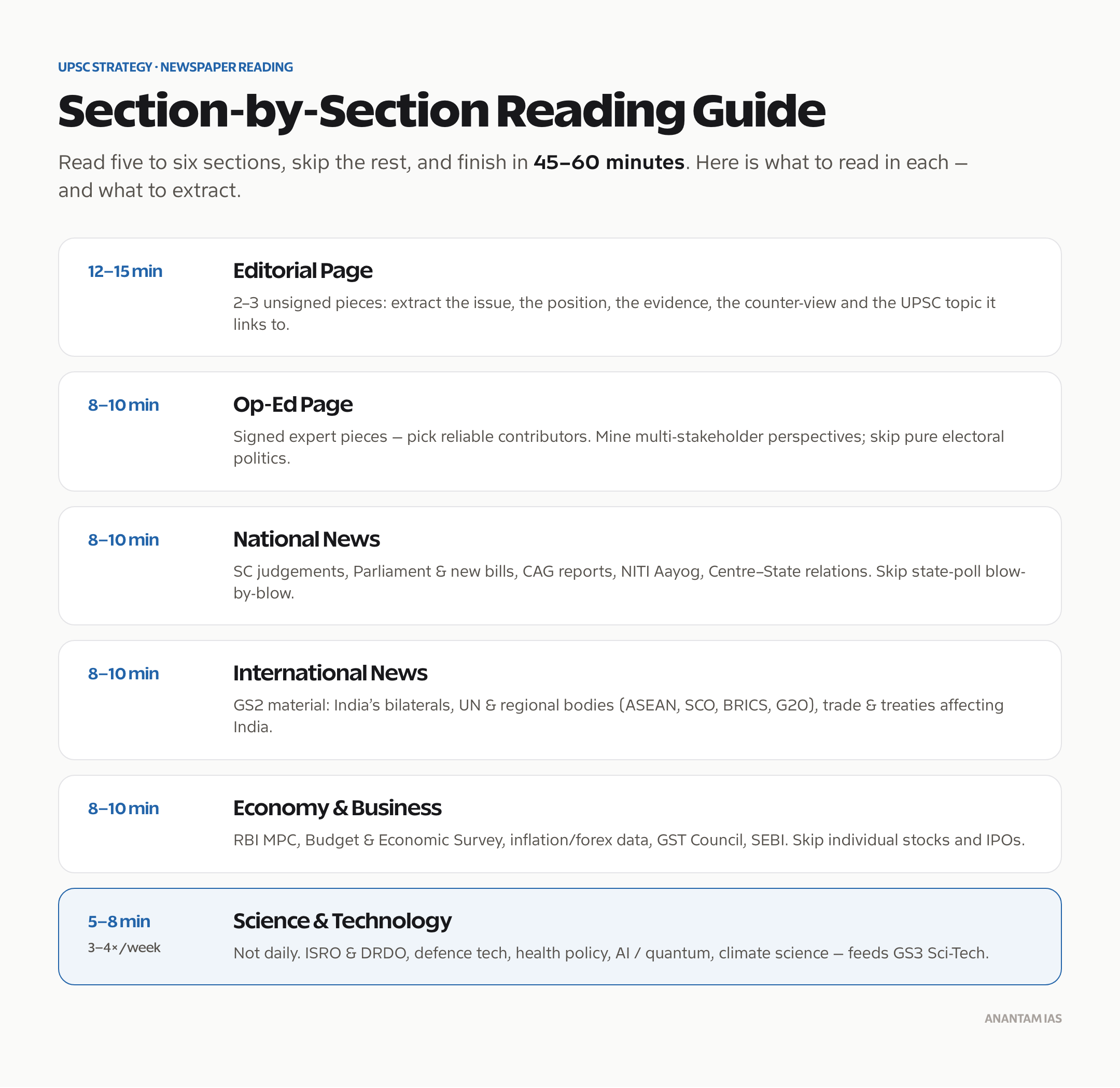 A section-by-section guide to reading The Hindu newspaper for UPSC: which sections to read and what to extract from each.